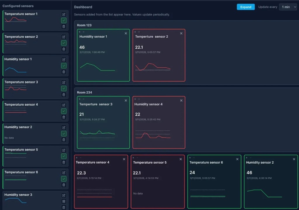 Sensoriqua live board grouping sensors into named zones with green in-range cards and red out-of-range cards