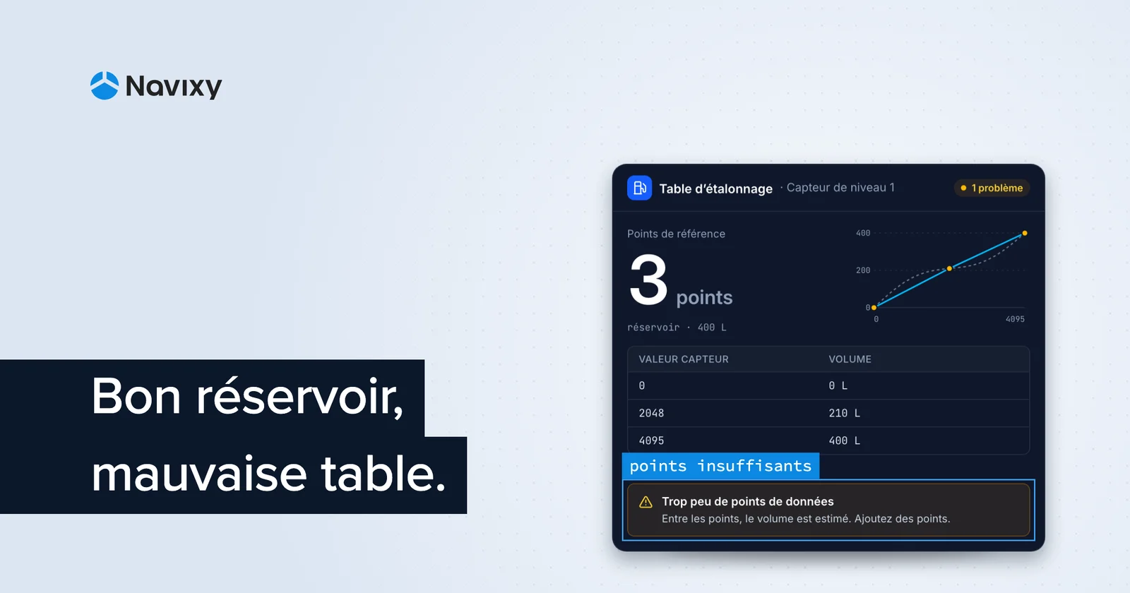 Maîtriser les tables d'étalonnage pour une gestion précise du carburant