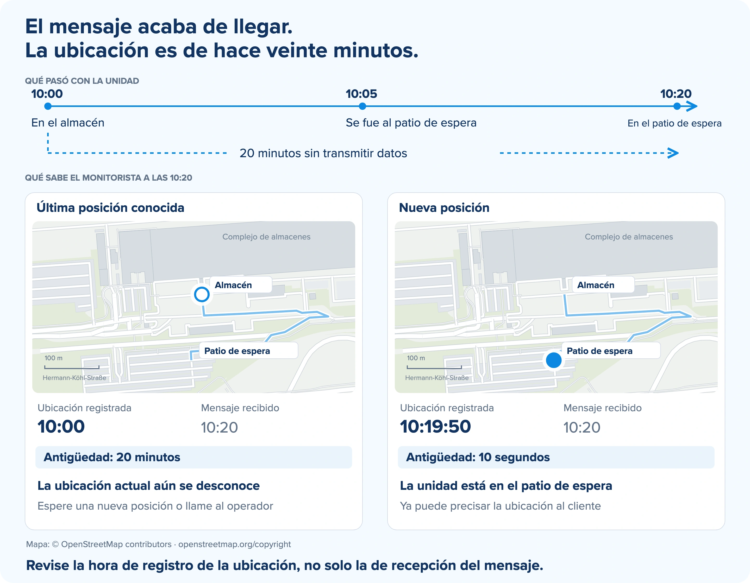 La ubicación en el almacén se registró a las 10:00 y se recibió a las 10:20. La siguiente posición, de las 10:19:50, ubica al camión en el patio de espera.