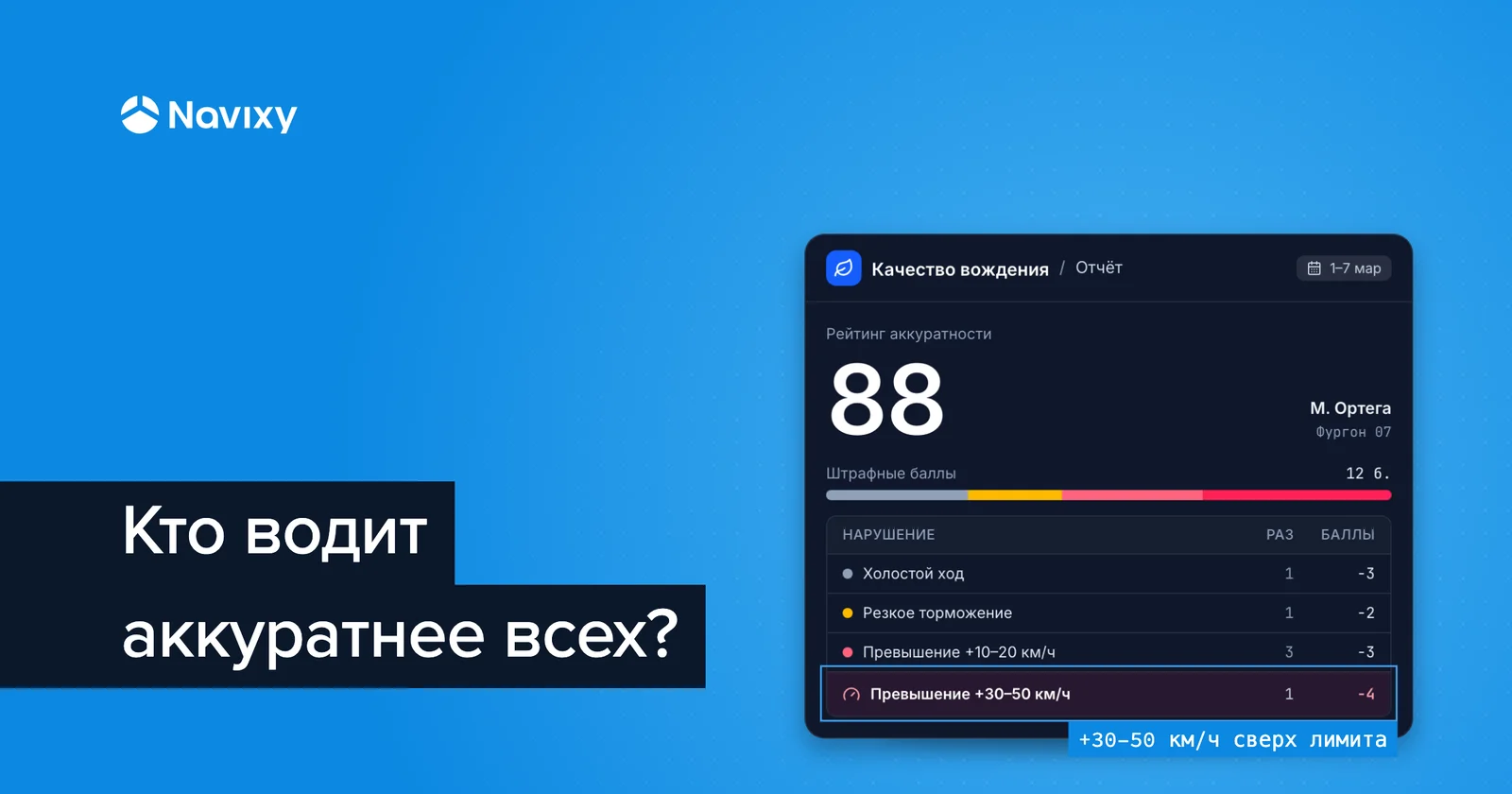 Качество вождения. Новая функция для контроля поведения водит�елей