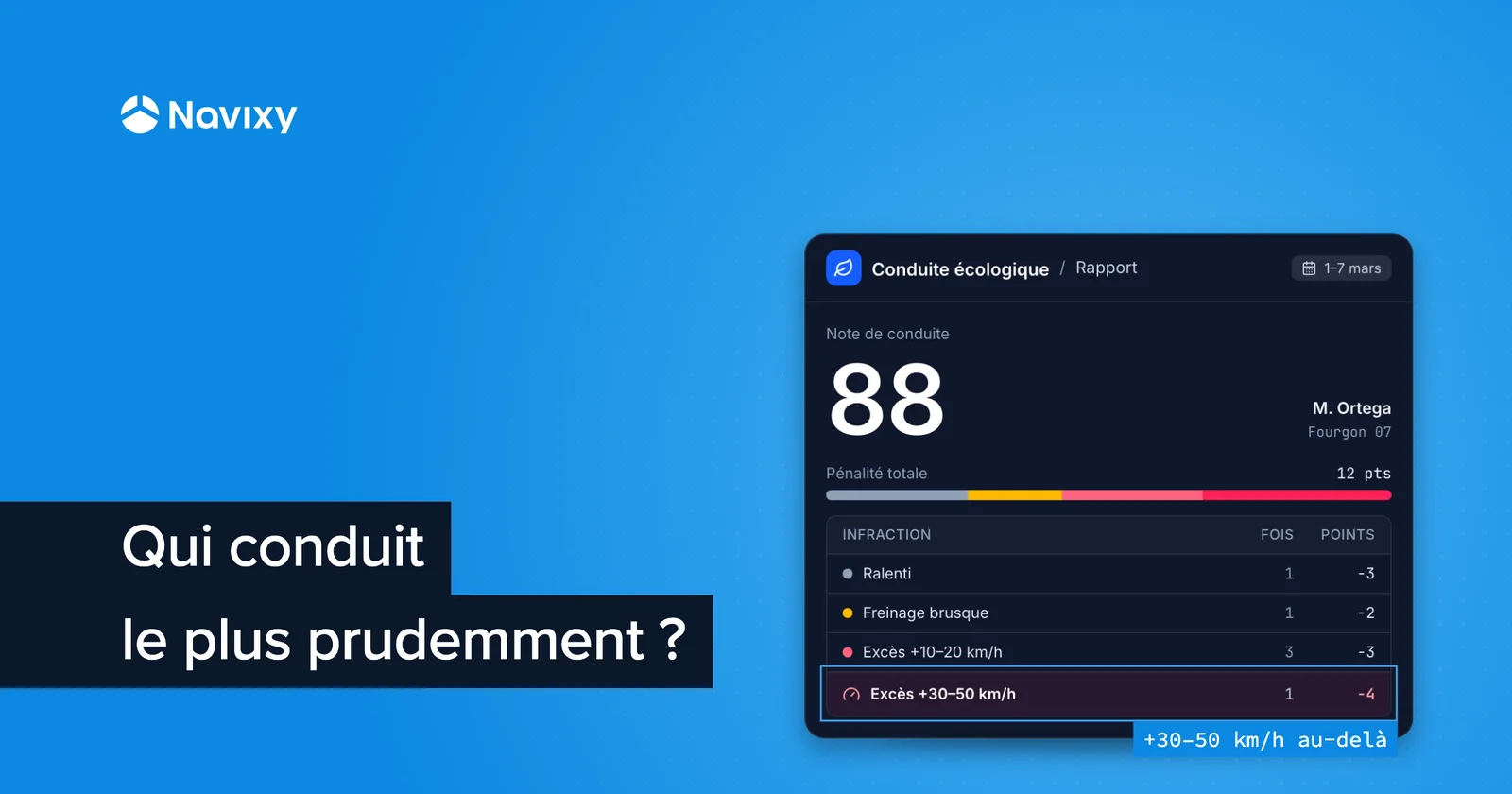 Conduite écologique. Nouvelle fonction Navixy