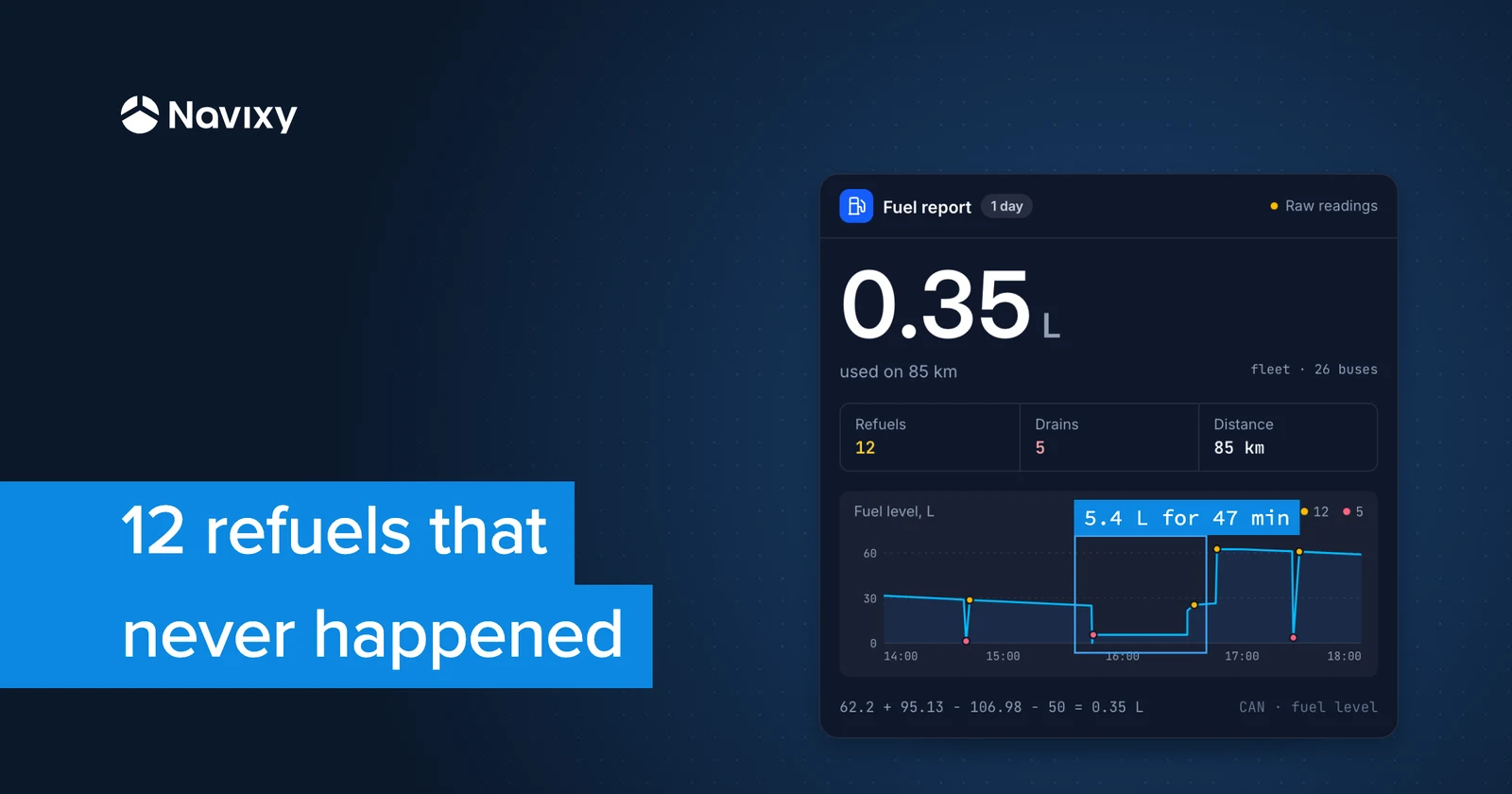 How to deal with faulty fuel readings without losing your mind