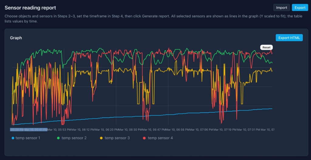 Sensoriqua sensor reading report with a multi-line historical chart and export controls