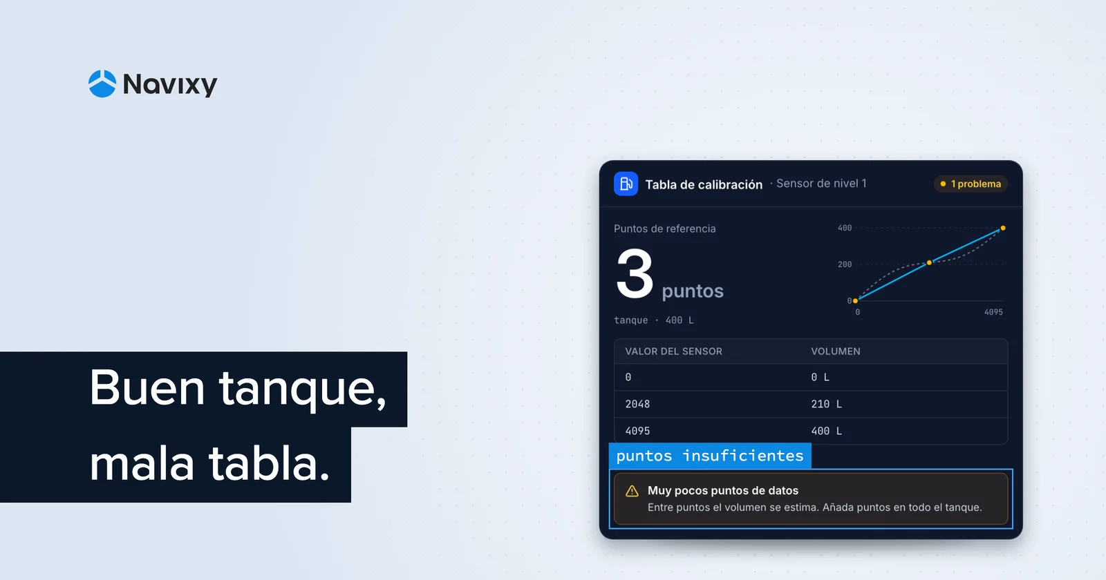 Dominar las tablas de calibración para una gestión precisa del combustible