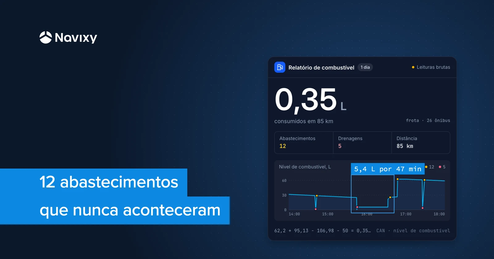 Como lidar com leituras incorretas de combustível sem perder a cabeça