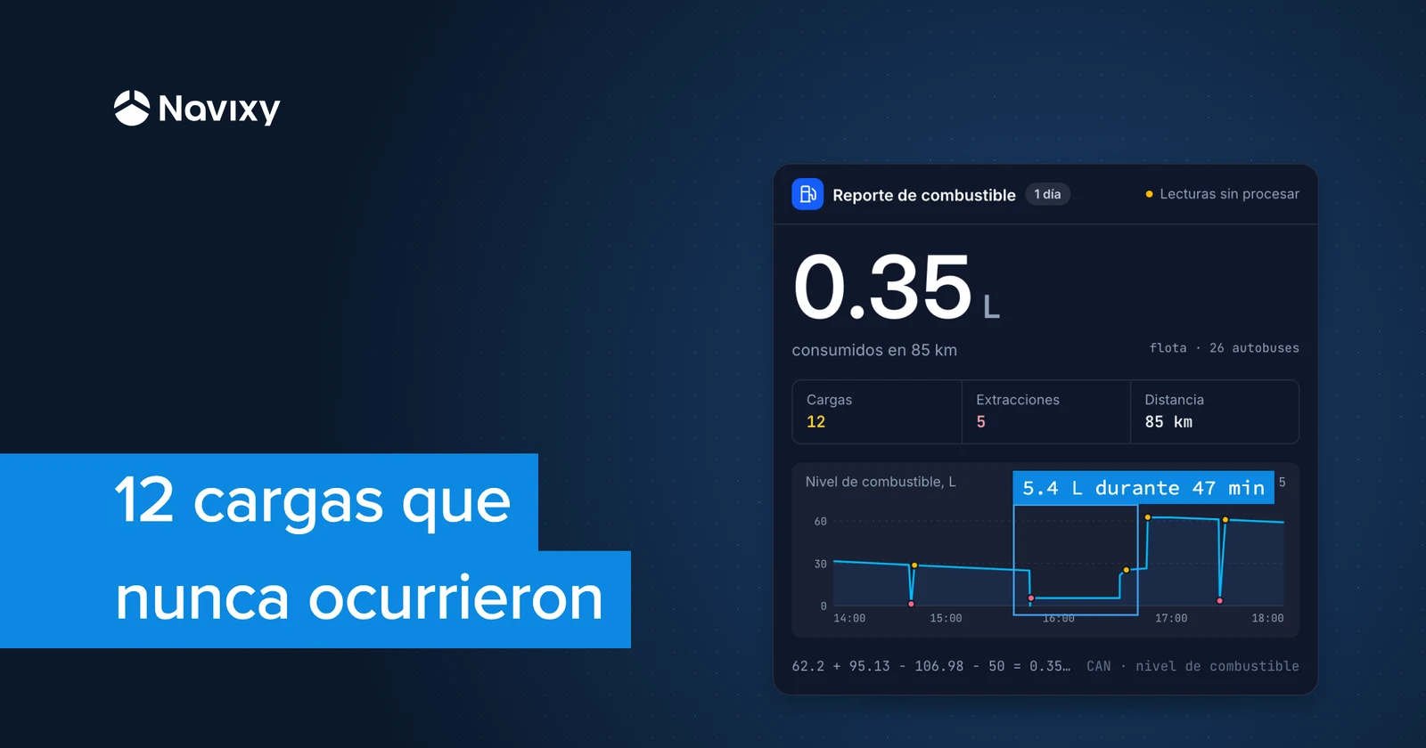 Cómo lidiar con lecturas erróneas de combustible sin perder la cabeza