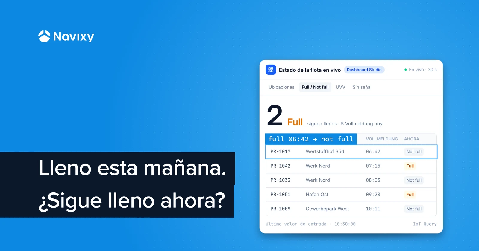 Analítica personalizada en acción: panel de estado en vivo para una flota de residuos