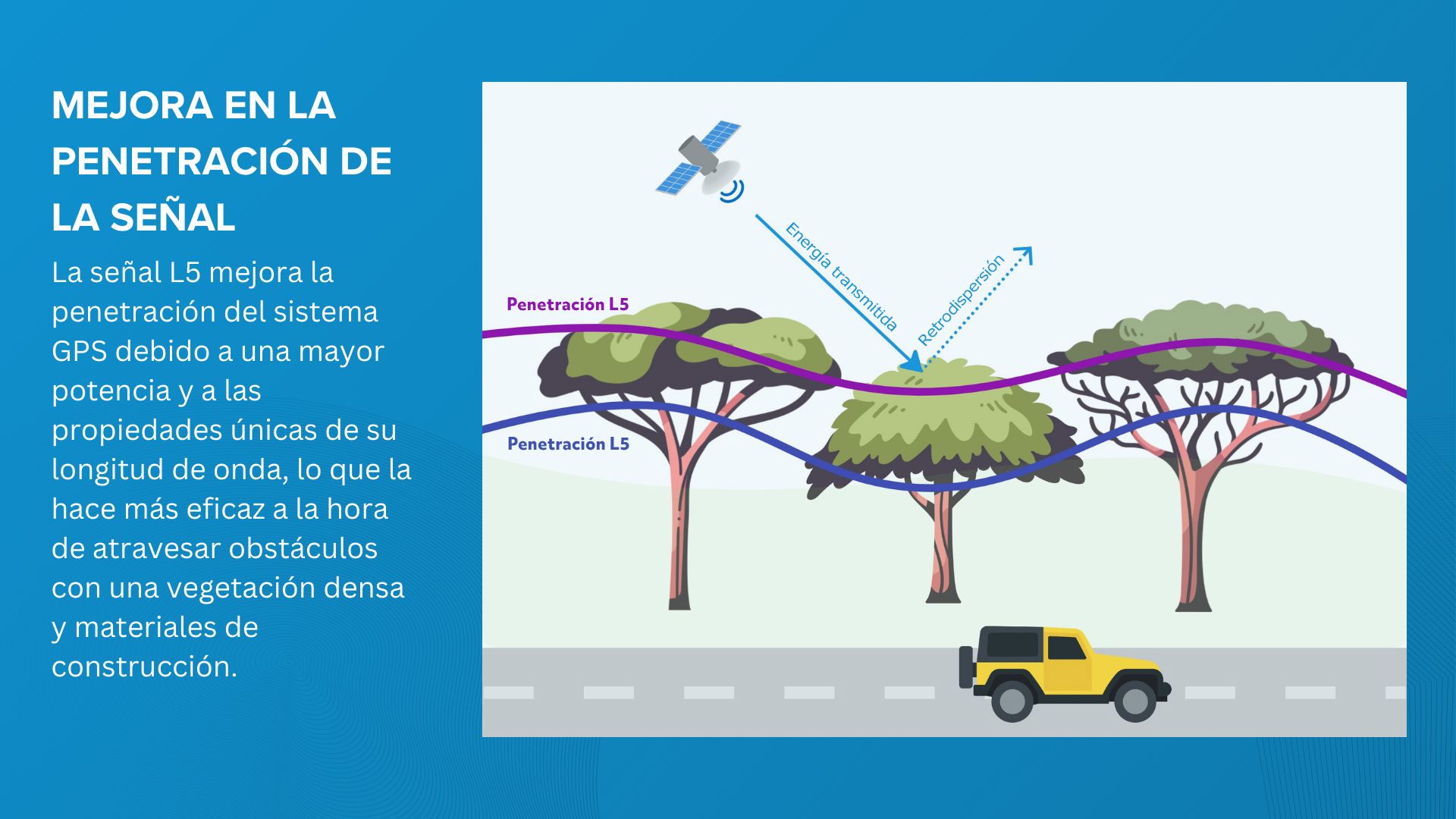 seguimiento gps de doble banda 9