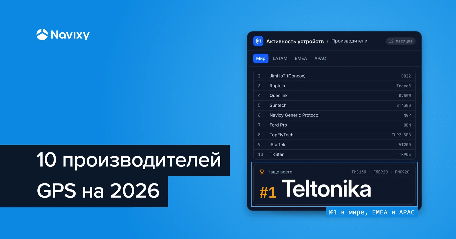 Топ-10 производителей GPS-тр�екеров, за которыми стоит следить в 2026 году