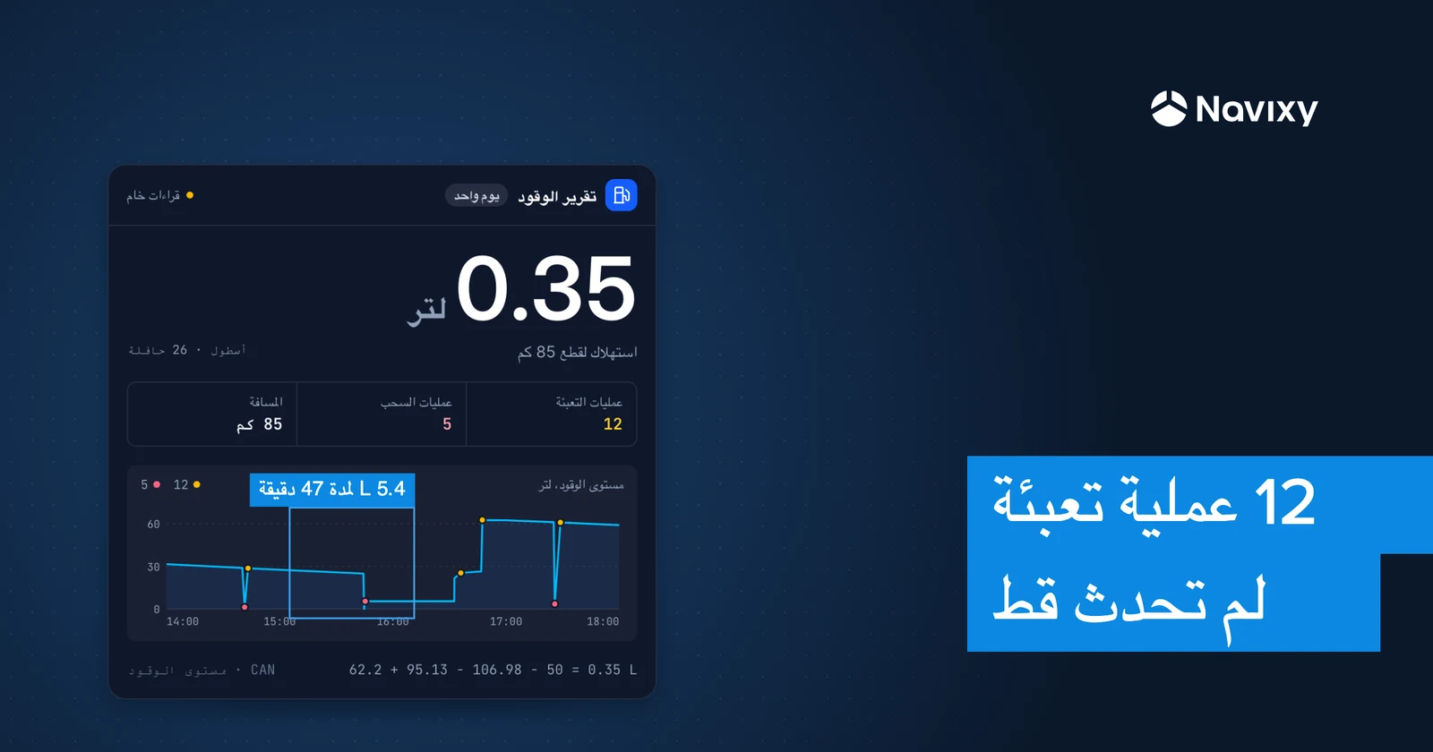 كيف تتعامل مع قراءات الوقود الخاطئة دون أن تفقد أعصا�بك