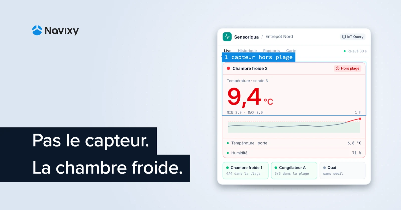 Comment construire un système de surveillance de capteurs en temps réel pour les entrepôts et au-delà