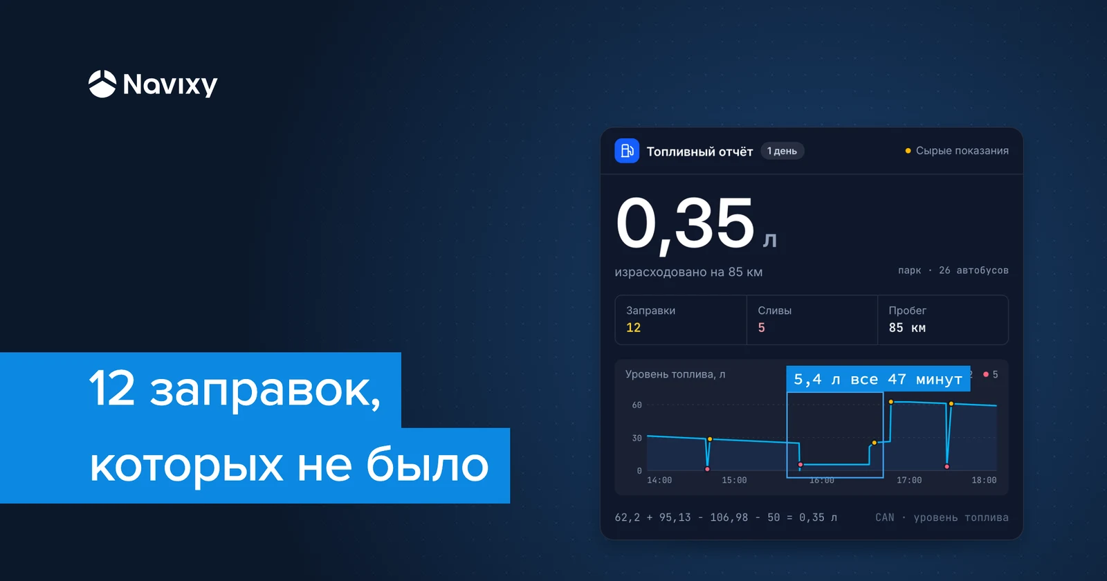Как разобраться с некорректными пок�азаниями топлива и не сойти с ума