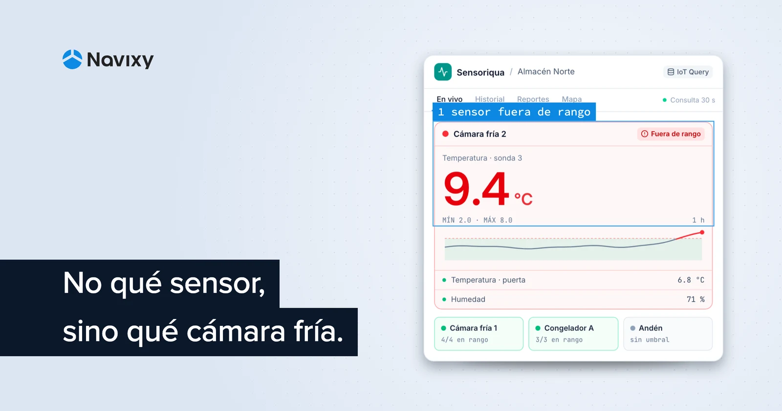Cómo construir un sistema de monitoreo de sensores en tiempo real para almacenes y más allá