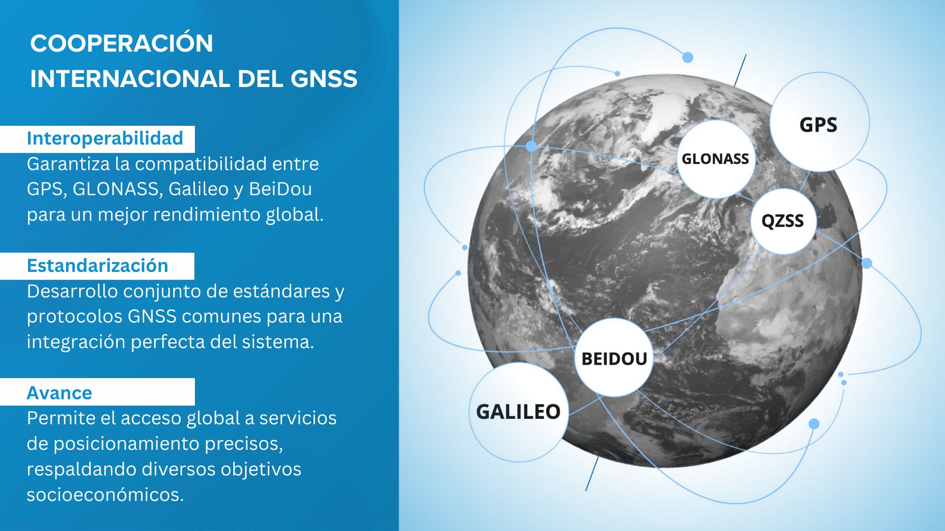 seguimiento gps de doble banda 5
