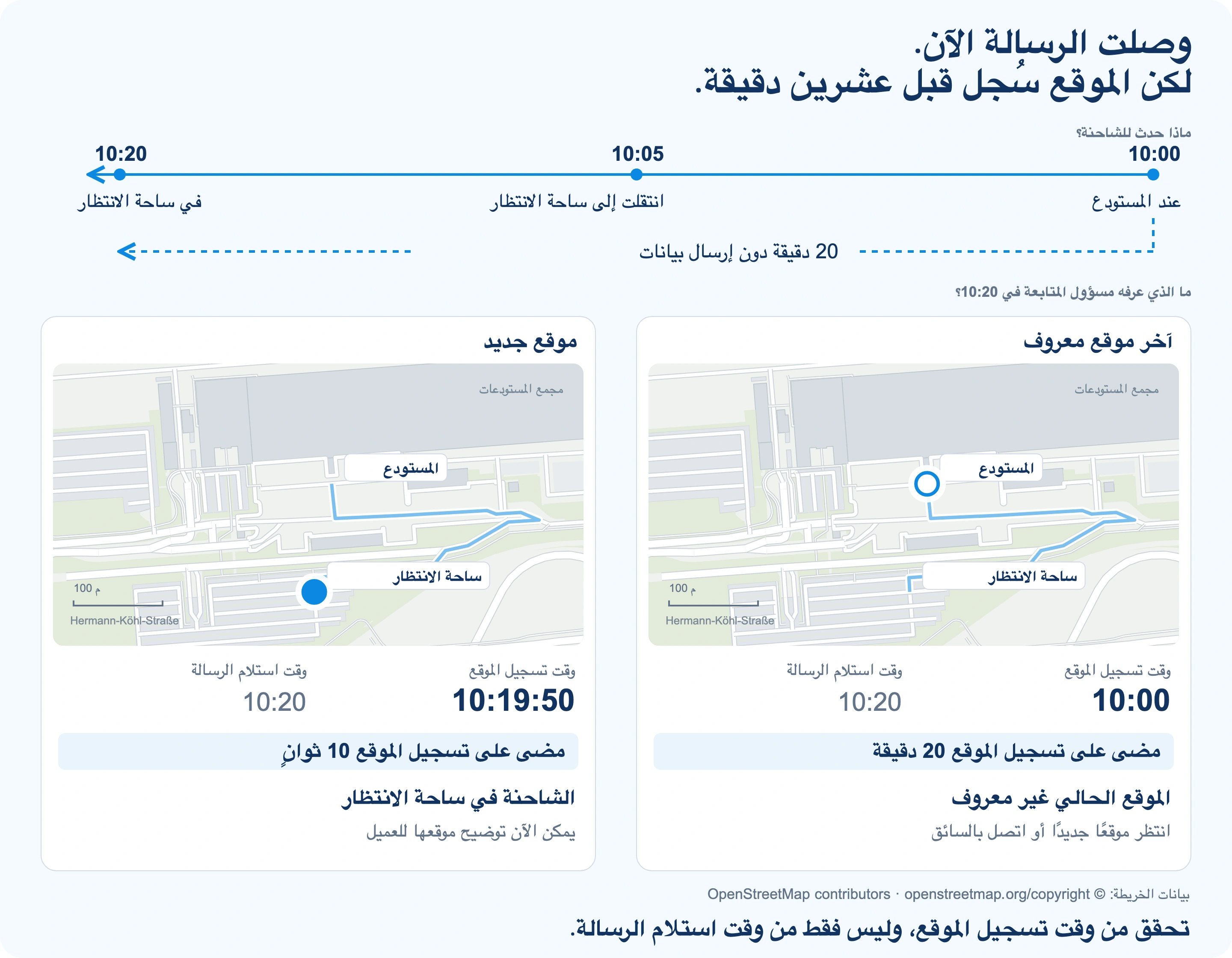 سُجل موقع الشاحنة عند المستودع في الساعة 10:00 ووصل إلى الخادم في الساعة 10:20. ويبين الموقع التالي، المسجل في الساعة 10:19:50، أنها في ساحة الانتظار.