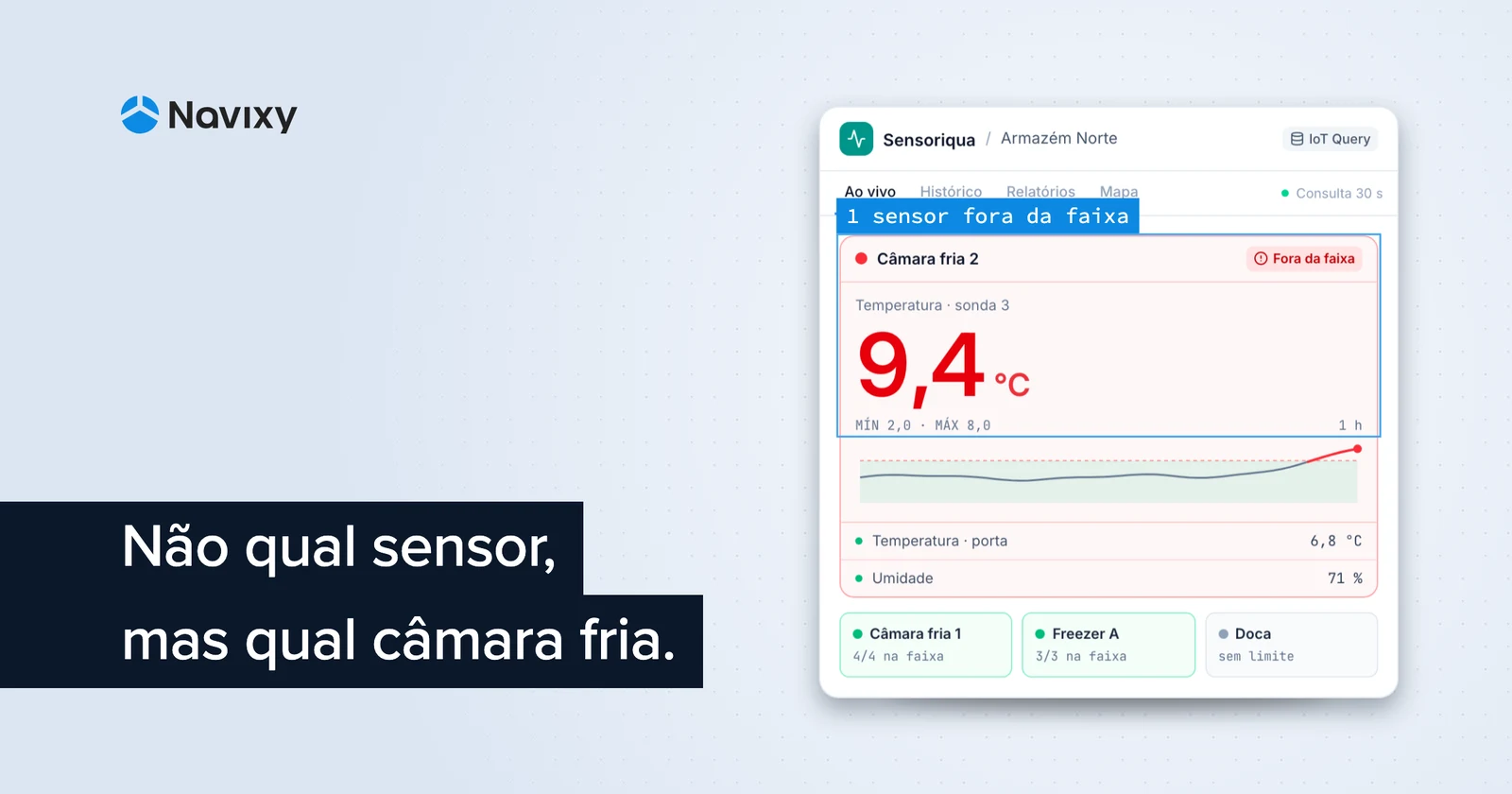 Como construir um sistema de monitoramento de sensores em tempo real para armazéns e além