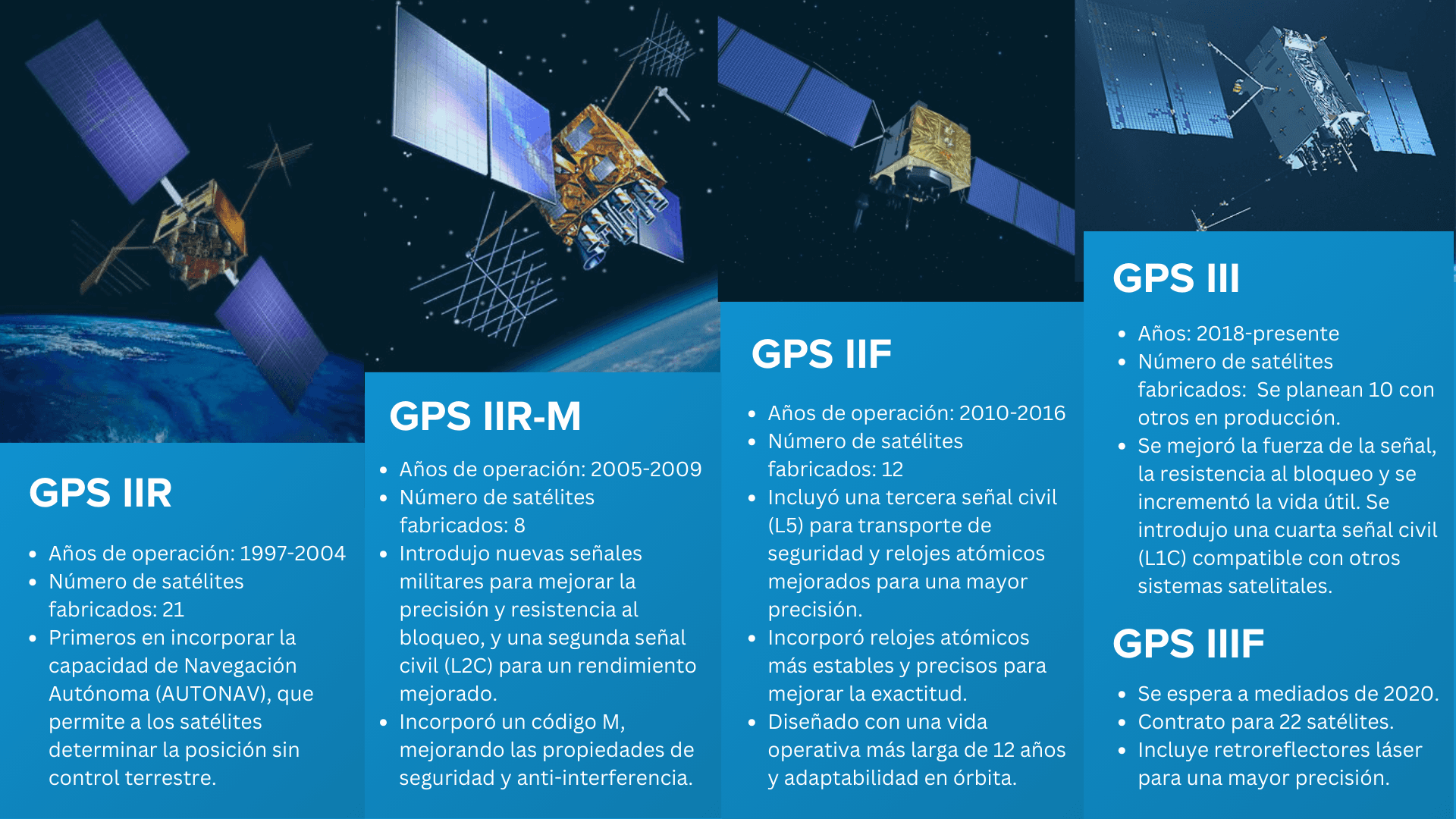 seguimiento gps de doble banda 4