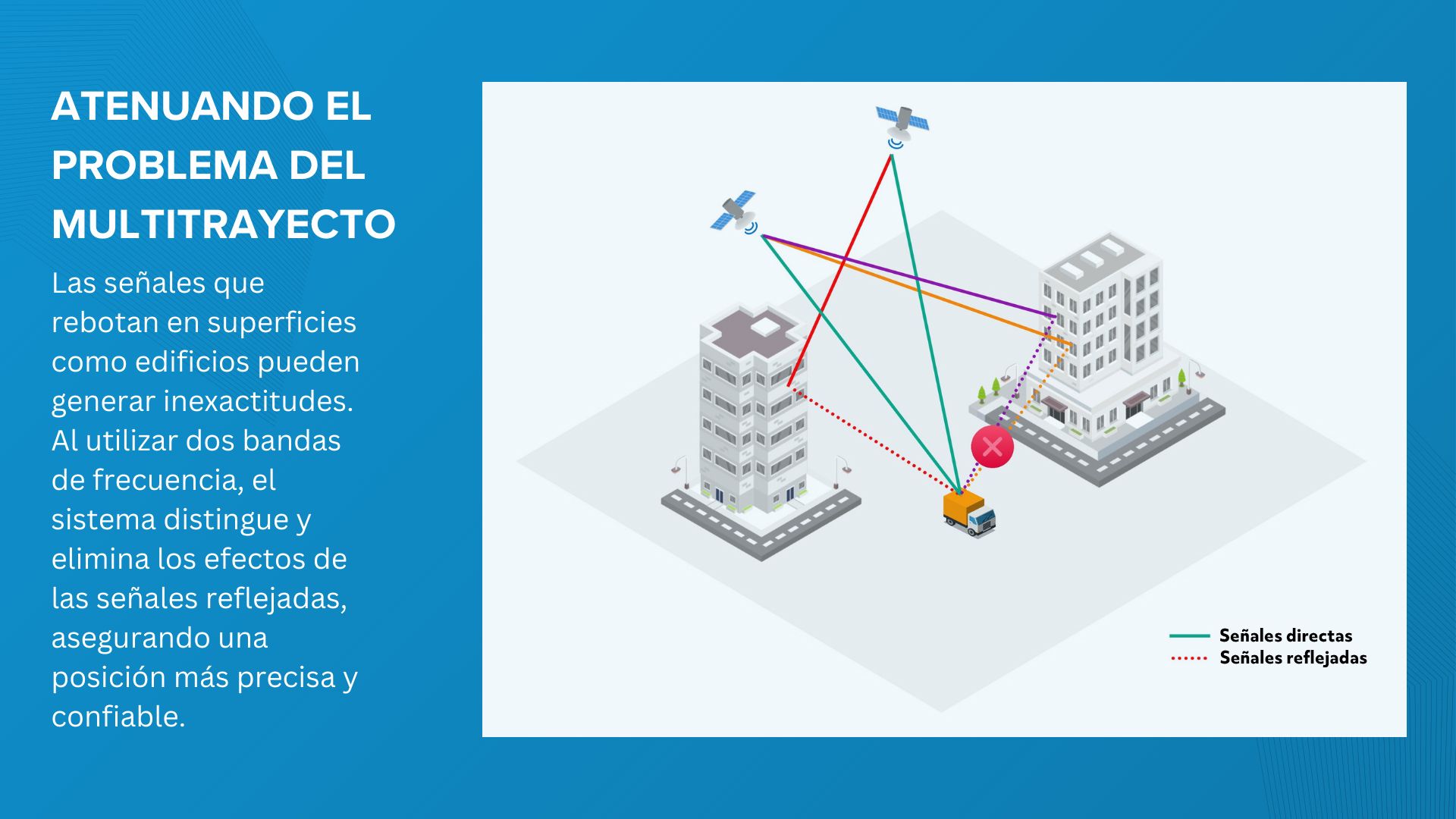 seguimiento gps de doble banda 8