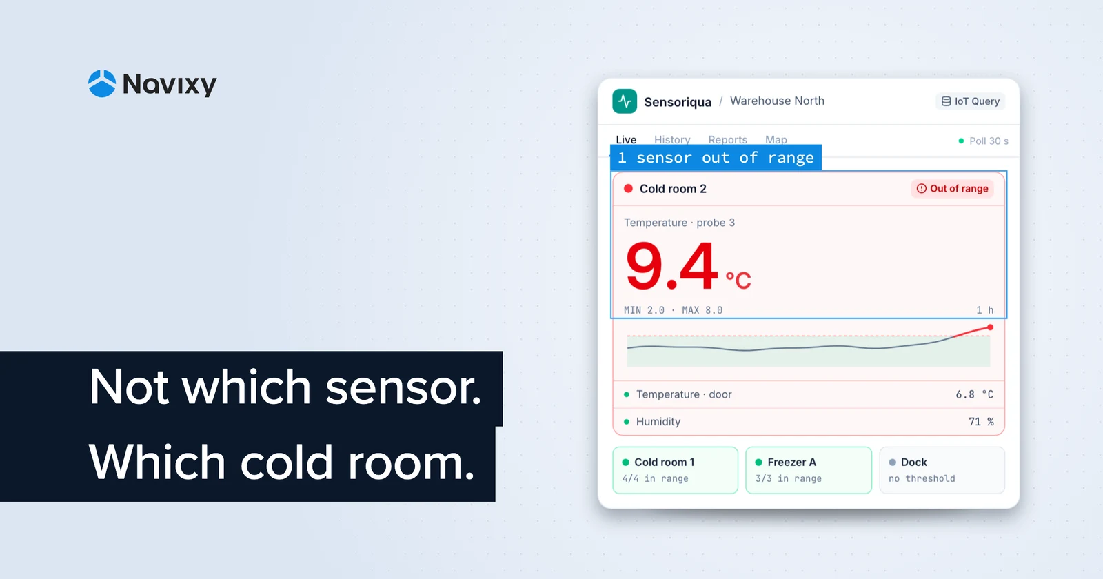 How to build a real-time sensor monitoring system for warehouses and beyond