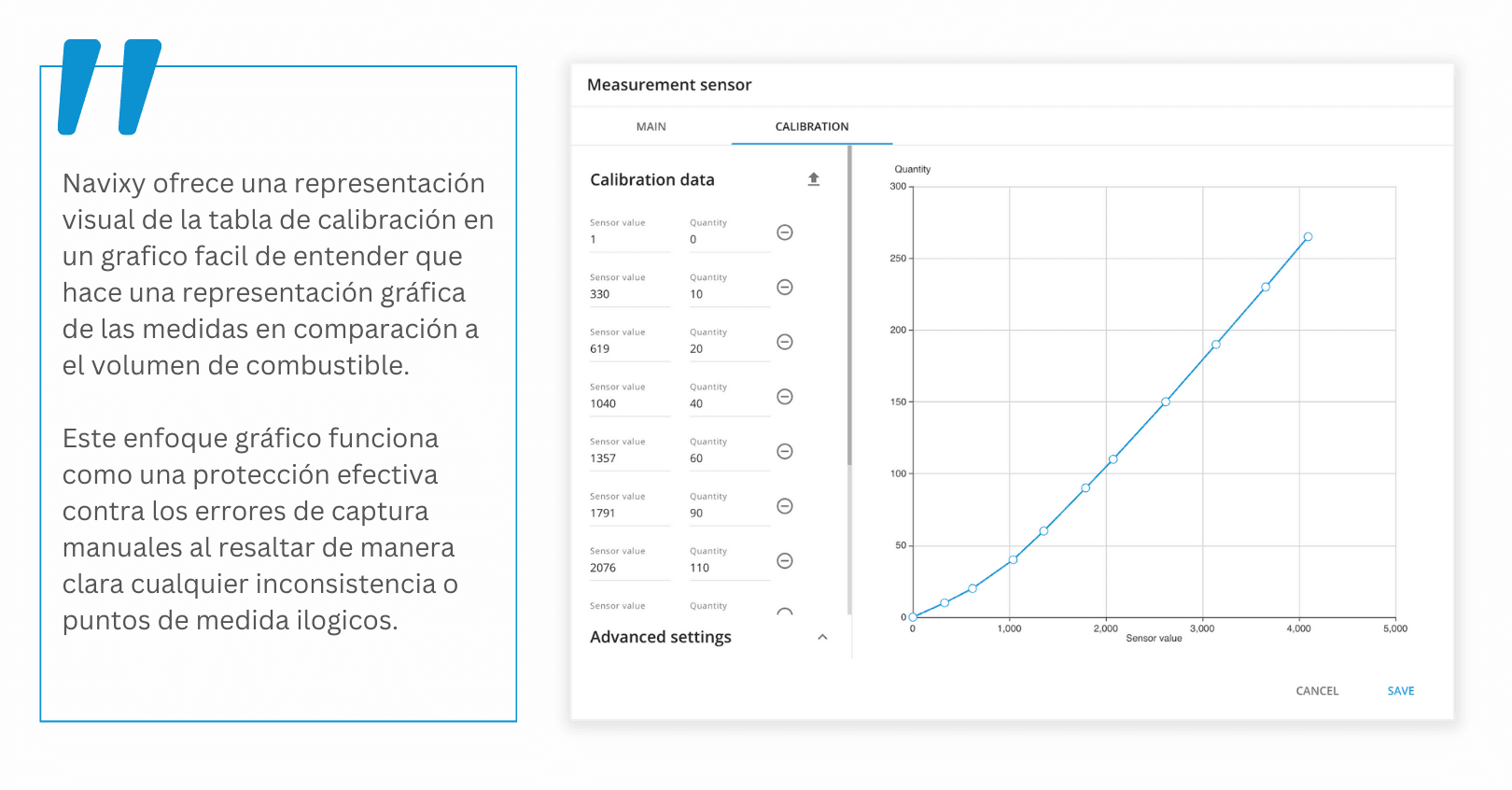 representación visual de la tabla de calibración en un gráfico Representación visual de la tabla de calibración en un gráfico