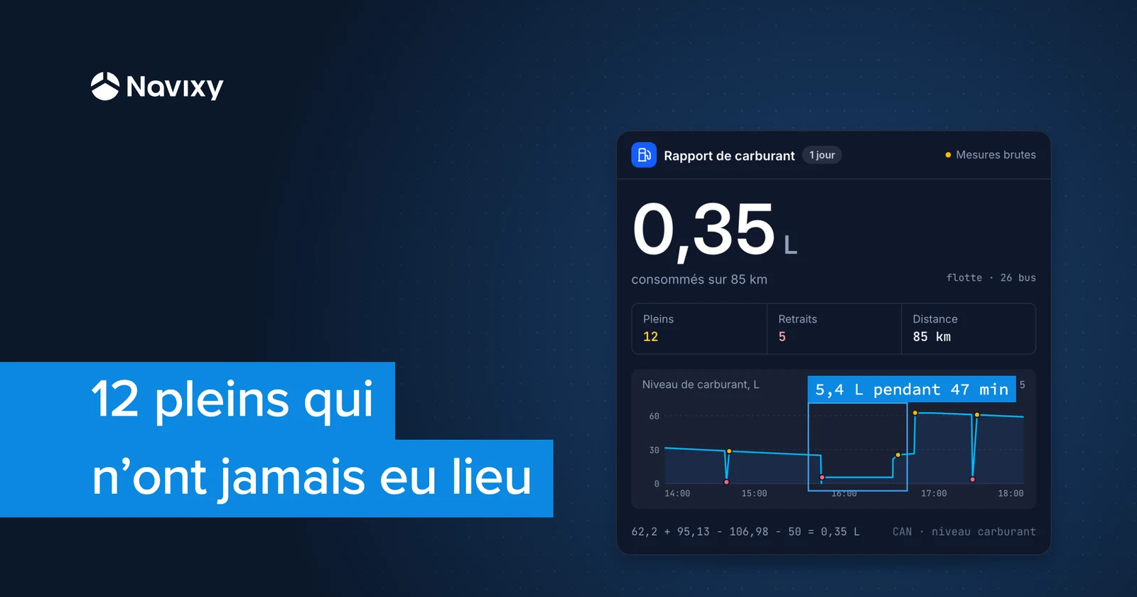 Comment gérer les mesures de carburant erronées sans perdre la tête