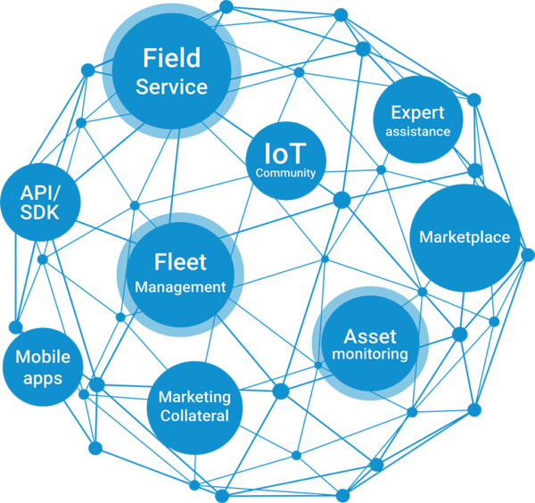 Mobile resource management platform — Navixy