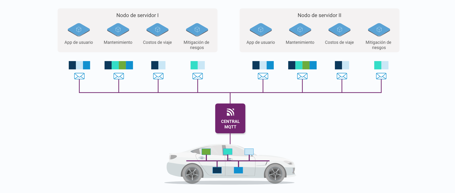 grafico-central-mqtt