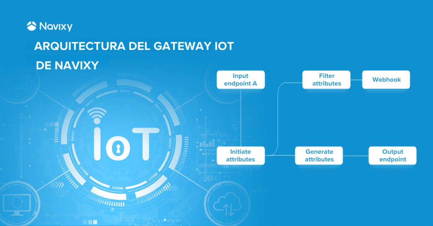 Arquitectura de Navixy IoT Logic: recepción, decodificación y procesamiento de datos telemáticos