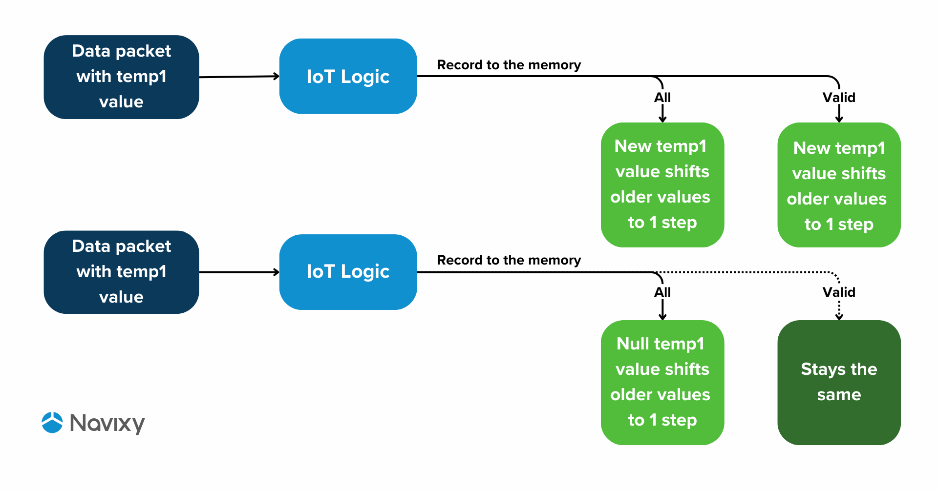 Optimise Telematics Data Flow Management with a No-Code Monitoring Tool