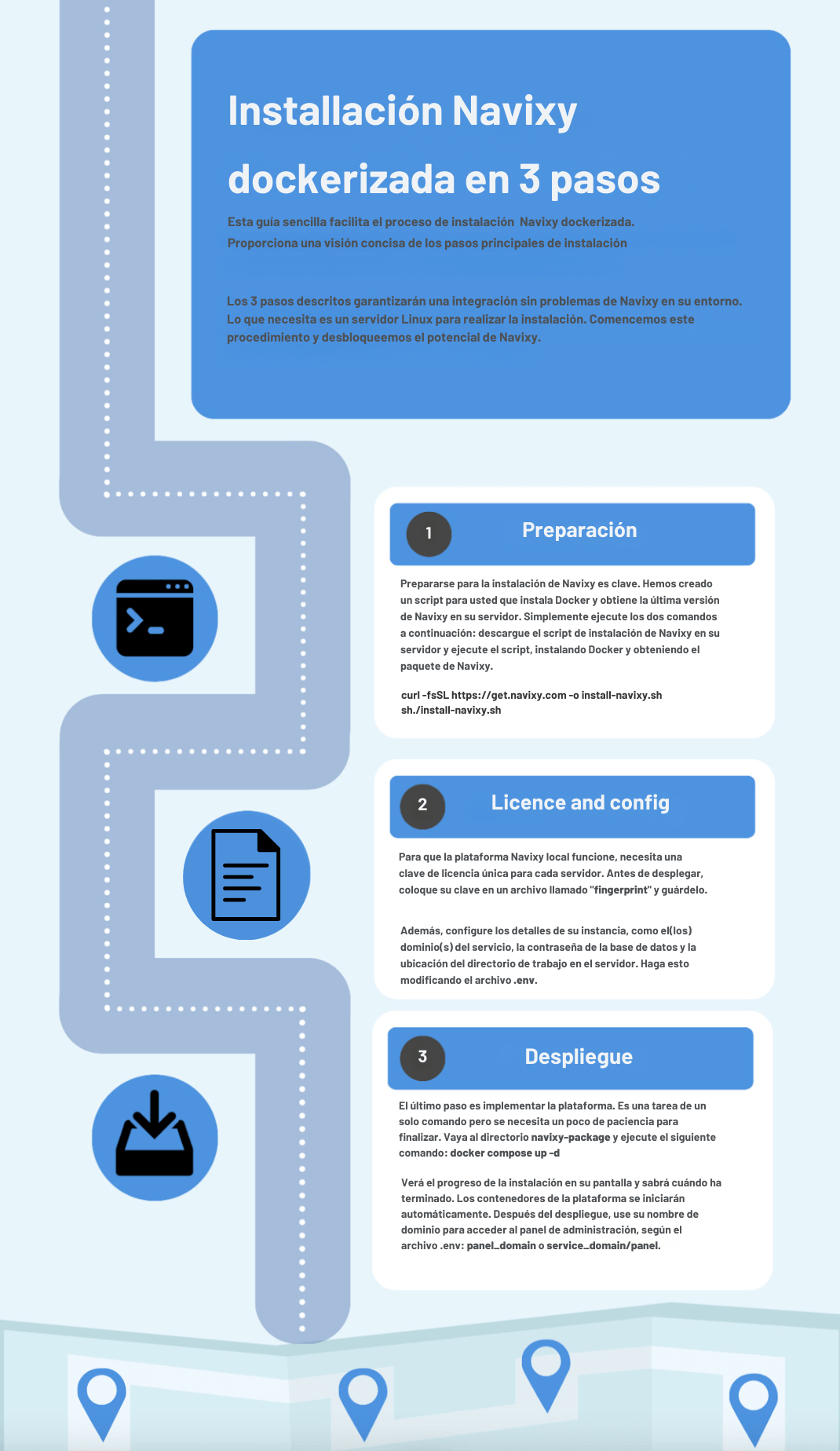 Navixy Local: Installación Navixy dockerizada en 3 pasos