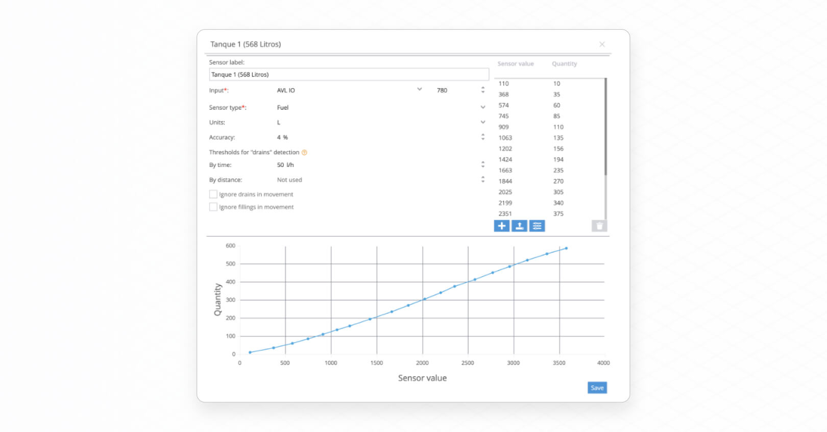 No more stolen sips: Sequia, powered by Navixy, saves the beer and the bottom line